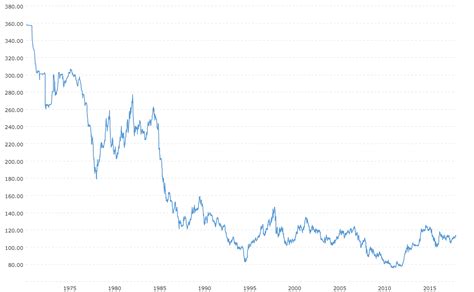 how much is 8000 yen in us dollars|8000 JPY to USD exchange rate